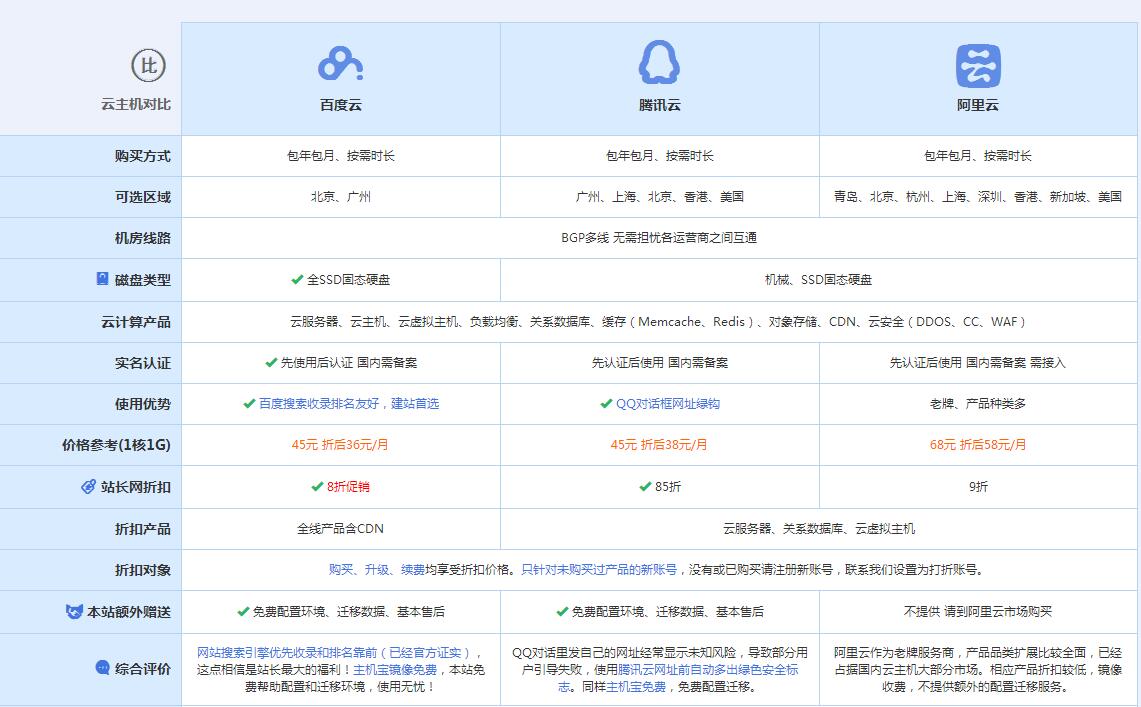 瑞丽云主机代理对比.jpg